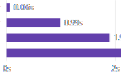 Featured image of post UV如何使用