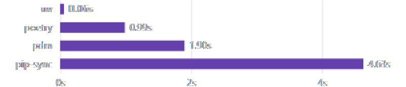 Featured image of post UV如何使用
