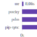 UV如何使用